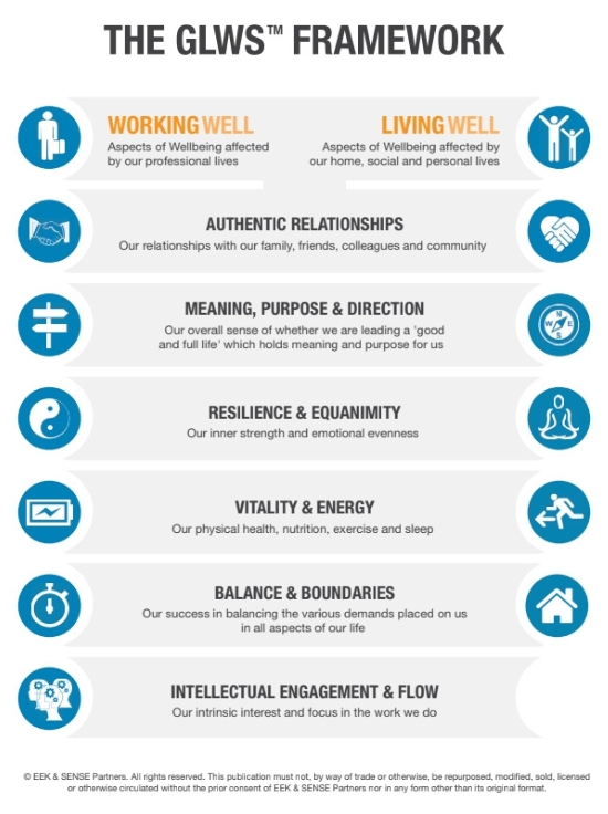 glws framework